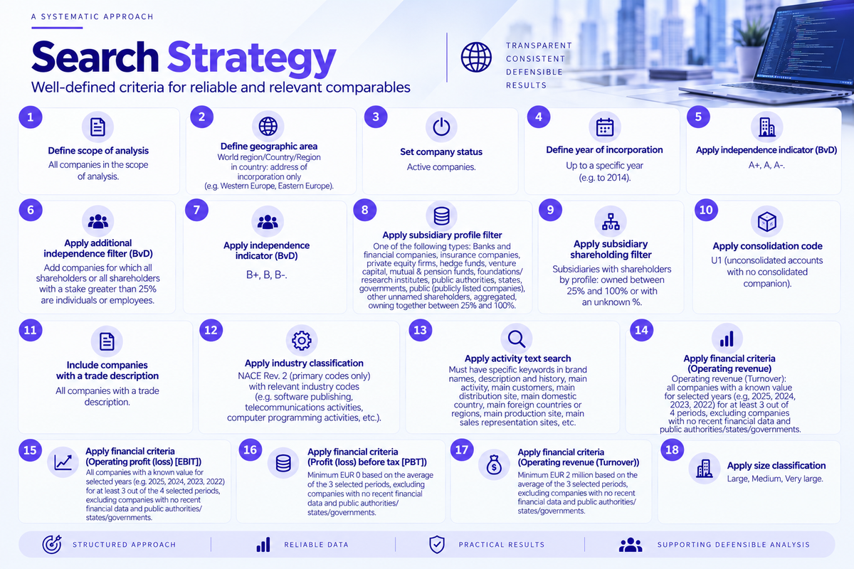 IT Sector Benchmarking Study 2025 | Europe
